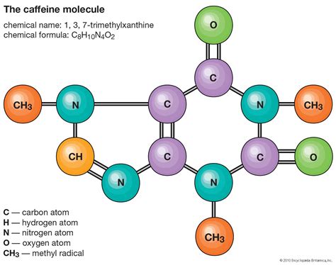 Molecule | Definition, Examples, Structures, & Facts | Britannica