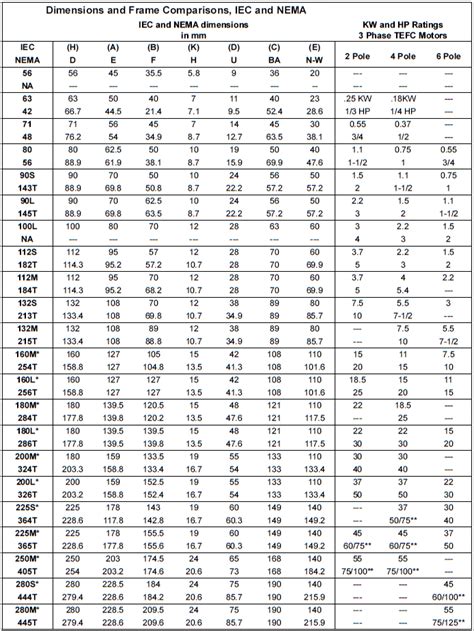 Nema Iec Motor Frame Size Chart - Infoupdate.org