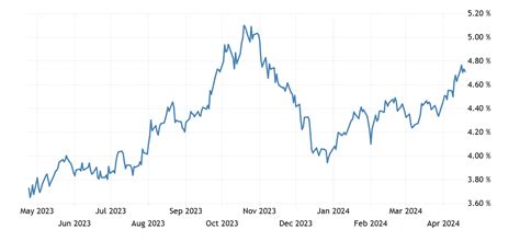 I Bond Rates January 2024 - Jayne Willyt