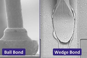 Wire Bonding for High-Reliability RF Device Applications - AnySilicon