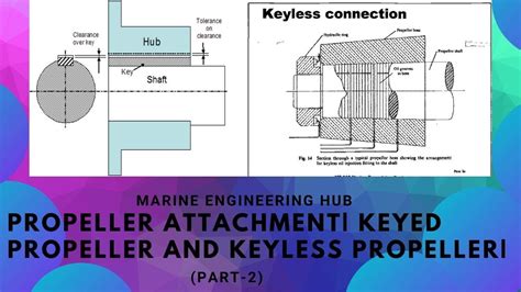 Propeller Shaft Material||Attachment||Keyed propeller||Keyless ...