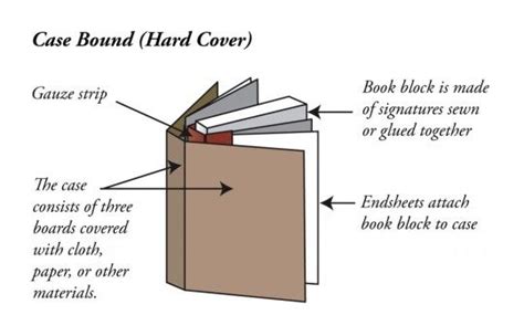 15 detailed diagrams that show how a book is made | Book binding design ...