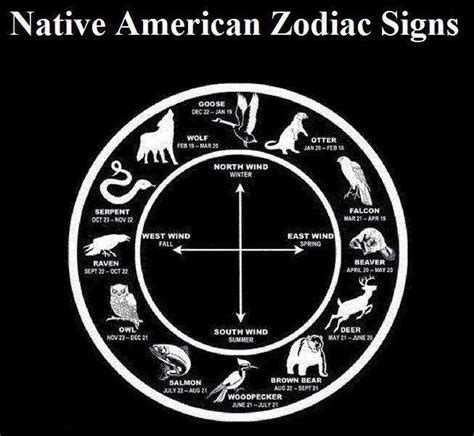 Native American Zodiac Meanings | info-box Julia / информационната ...