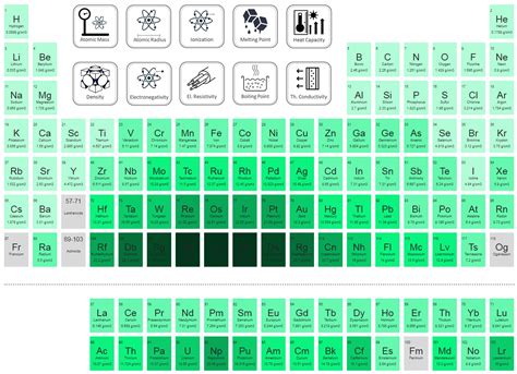 Hydrogen - Periodic Table and Atomic Properties