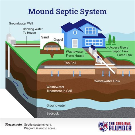 How to Install a Septic System | The Original Plumber & Septic