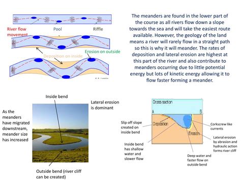 Meander river diagram - statarchitects