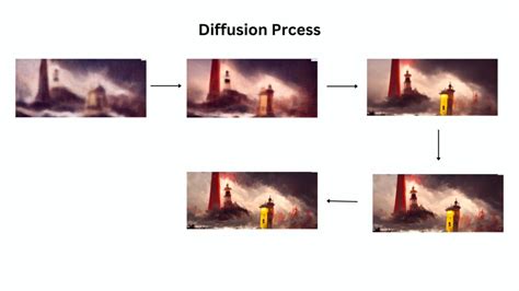 What is Stable Diffusion? A Complete Guide on How to Run, Copyright ...