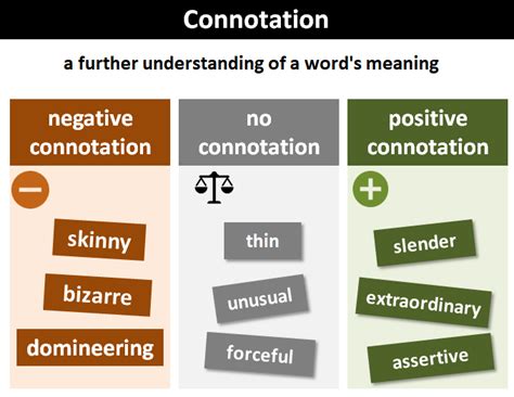 Connotation