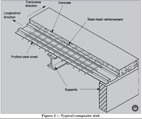 BS Standard for composite slabs with profiled steel 3-Free Resources ...