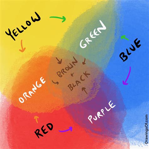 Color Mixing Chart: Surprising Combinations - Drawings Of...