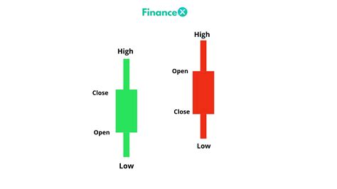 How to Read Candlestick Charts for Beginners? [2024]