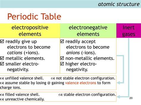 PPT - Chapter 2 Atomic Structure & Bonding in Solids PowerPoint ...