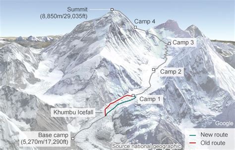 Safety fears prompt change to Everest climbing route - BBC News