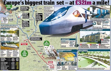 Yes, HS2 will cost £106billion - but at least the dithering is finally ...