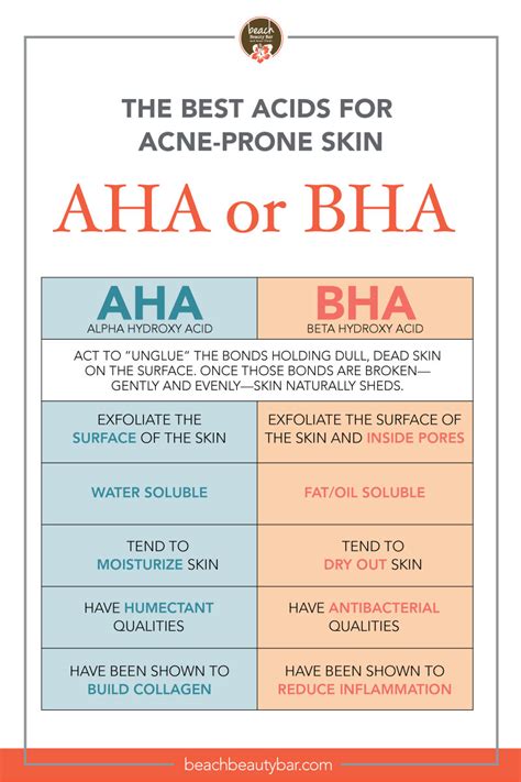 AHA and BHA Exfoliants for Acne-prone Skin | Beach Beauty Bar and Acne ...