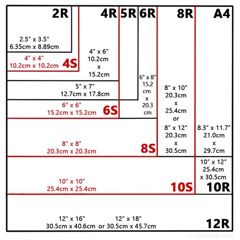 Photo and Home Decor Print Size Guide