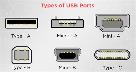 What are the Types of USB Ports Available? - AES