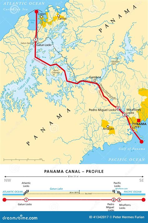 Panama Canal Profile. Structure Of Locks. Royalty-Free Stock Photo ...