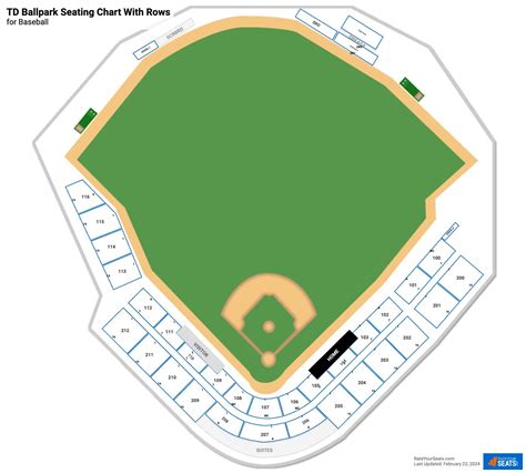 TD Ballpark Seating Chart - RateYourSeats.com