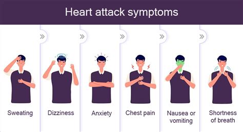 Gas Pain in Your Chest: Is It a Heart Attack?