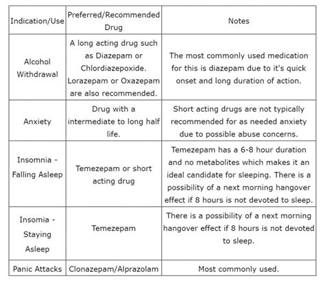 รวมกัน 103+ ภาพพื้นหลัง Benzodiazepine มียาอะไรบ้าง อัปเดต