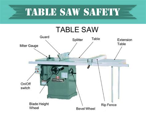 Table Saw Safety Rules