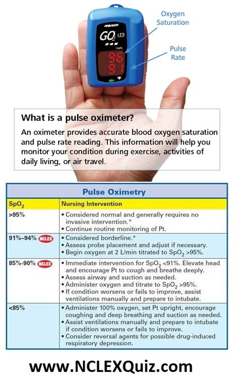 Pulse Oximetry Nursing Interventions & Tips - NCLEX Quiz