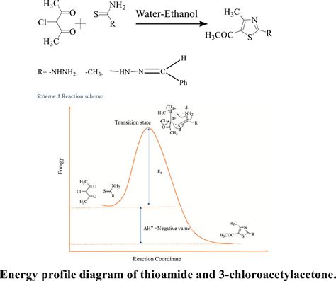 Kinetics of Ring Closure Thiazole Cyclization Using 3 ...