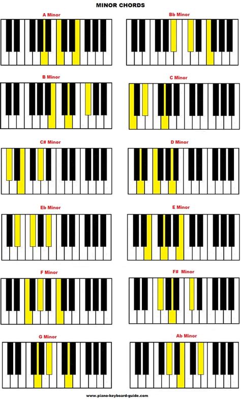 Chord Piano Lengkap Pdf - Chord Walls