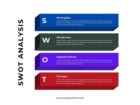 Editable Swot Analysis Template