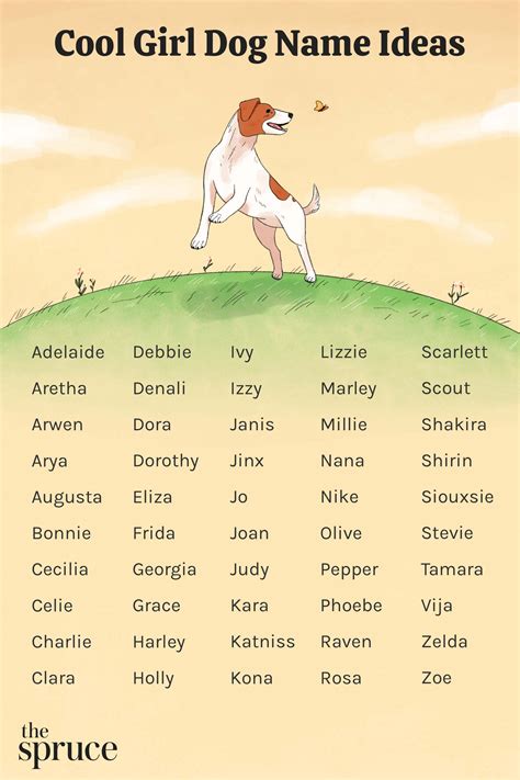 Unique Puppy Names