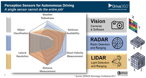 Finding the correct LiDAR application