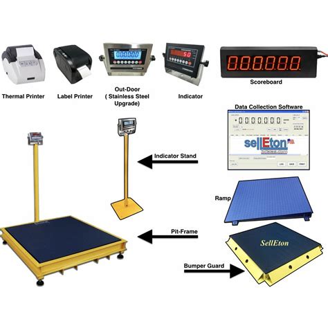 Order NTEP Warehouse Scale Pallets Weighing 1000 lbs X 5000 lb ...