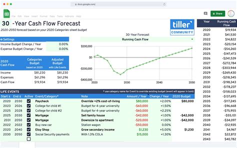 Cash Flow Forecast Spreadsheet