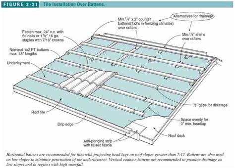 Timber Roof Battens Uk at Megan Byrne blog