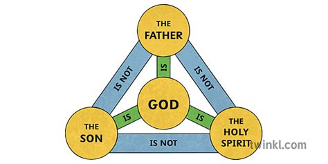 The Holy Trinity Diagram Illustration - Twinkl