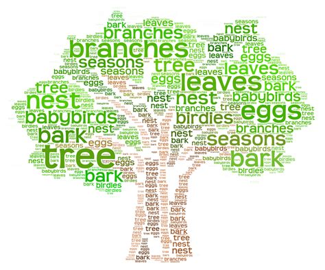 Wordle Tree Shape - WORDLE BFT