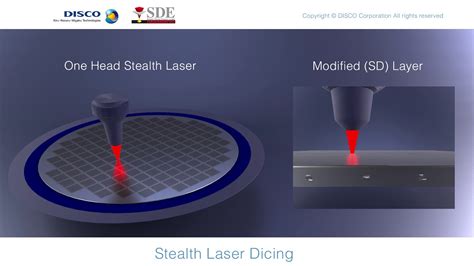 Wafer Dicing Machine