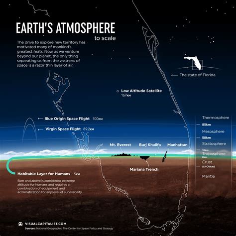 Razor Thin: A New Perspective on Earth’s Atmosphere | The Extinction ...