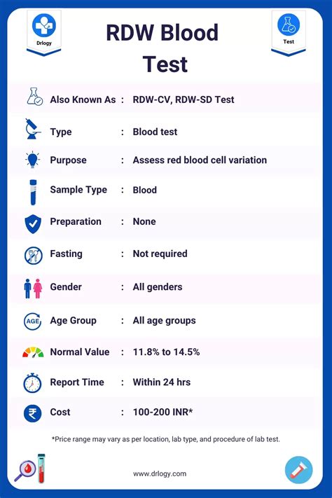 RDW Blood Test: Price, Normal Range, Result & Interpretation - Drlogy