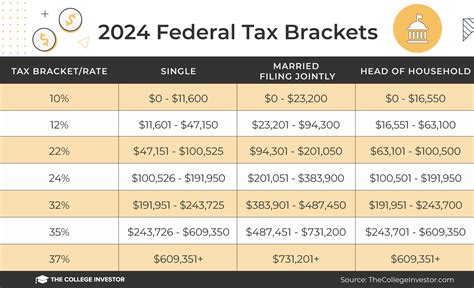 Tax Bracket Calculator 2024 - Alyse Bertine