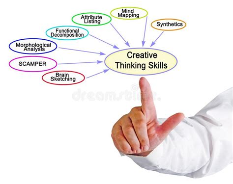 Seven Creative Thinking Skills Stock Photo - Image of mind, person ...