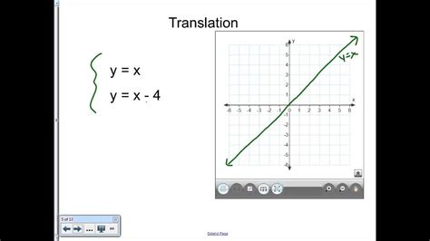 Transformations of Linear Functions - YouTube