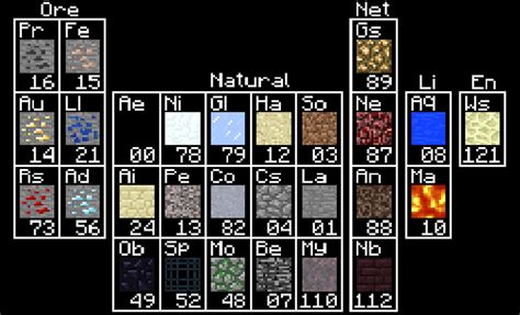 Seed The Elements! - Discussion - Minecraft: Java Edition - Minecraft ...