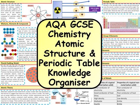 KS4 AQA GCSE Chemistry (Science) Atomic Structure & Periodic Table ...