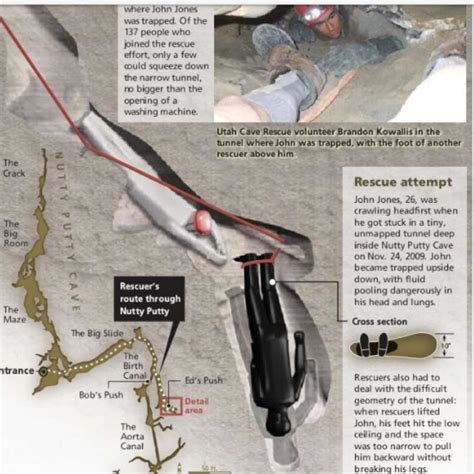 Nutty Putty Cave Death Diagram - General Wiring Diagram