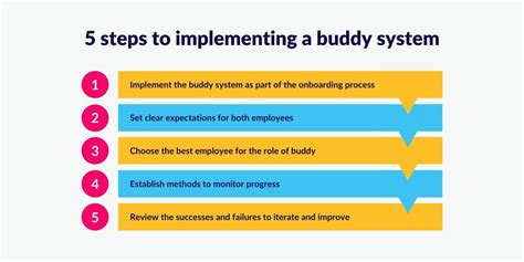 Creating a Buddy System at Work | StaffCircle