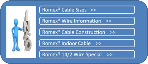 Romex Wire Sizes