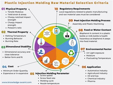 Injection Molding Material List (Online Quotes) ICOMold®, 46% OFF