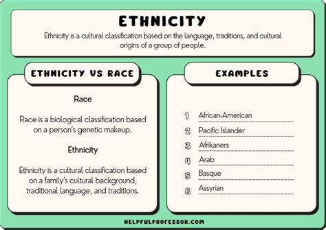 50 Examples of Ethnicities (A to Z List) (2024)